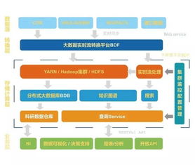 創(chuàng)業(yè)軟件受邀參加2017中國衛(wèi)生信息技術交流大會，展示創(chuàng)新解決方案與提供專業(yè)咨詢
